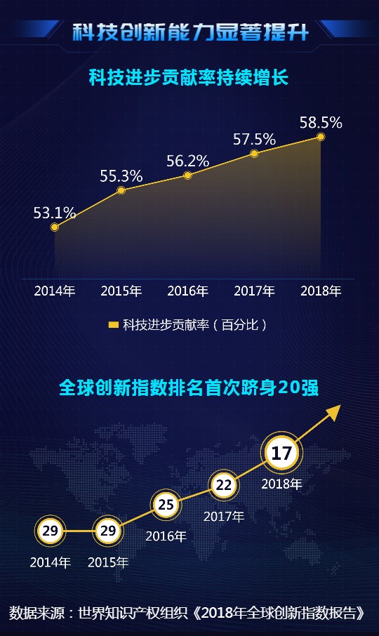 大數(shù)據(jù)@你！“雙創(chuàng)”升級的亮點在這里