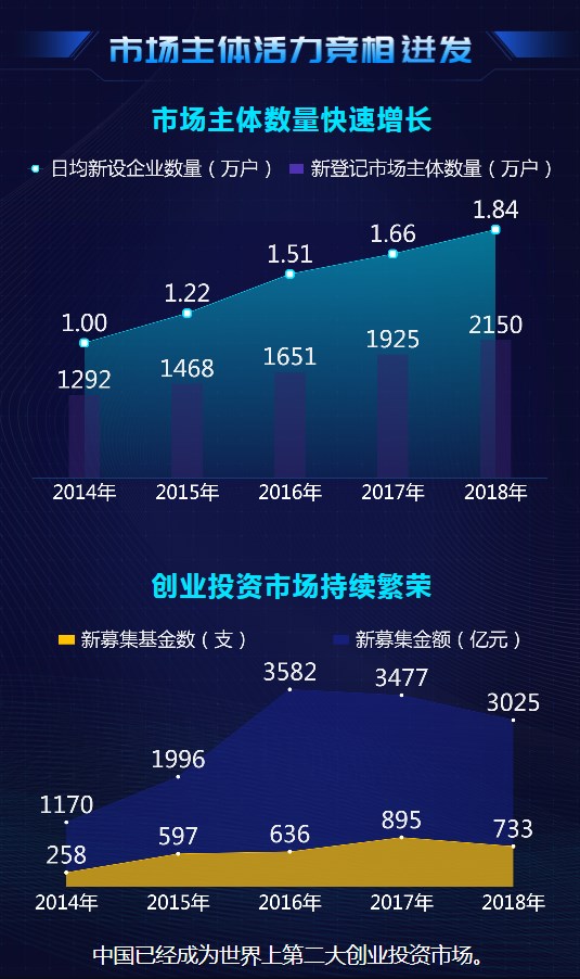 大數(shù)據(jù)@你！“雙創(chuàng)”升級的亮點在這里
