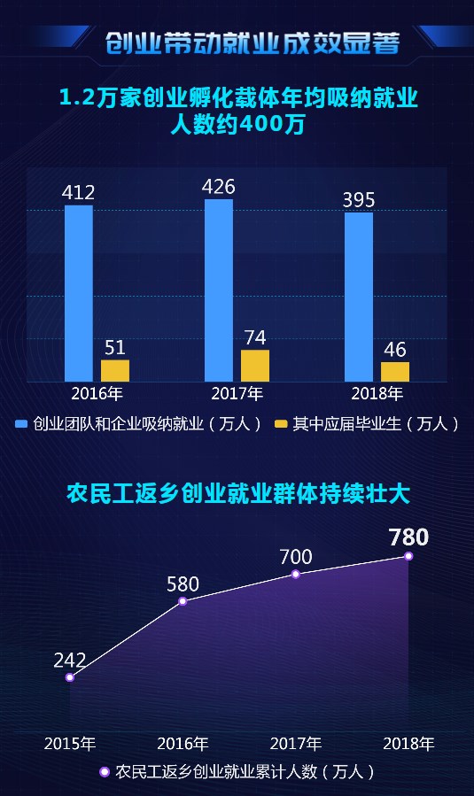 大數(shù)據(jù)@你！“雙創(chuàng)”升級的亮點在這里