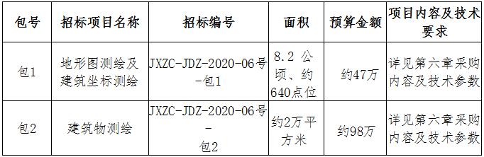 昌江水生態(tài)保護(hù)提升工程（一期）地形圖、建筑測(cè)繪招標(biāo)公告