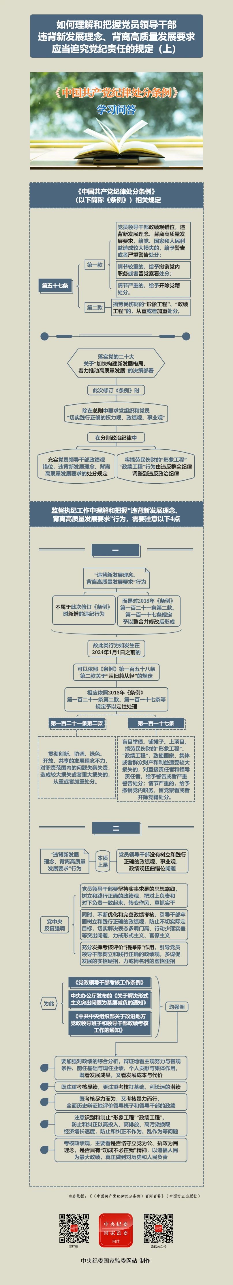 紀律處分條例·學習問答丨如何理解和把握黨員領導干部違背新發(fā)展理念、背離高質(zhì)量發(fā)展要求應當追究黨紀責任的規(guī)定（上）
