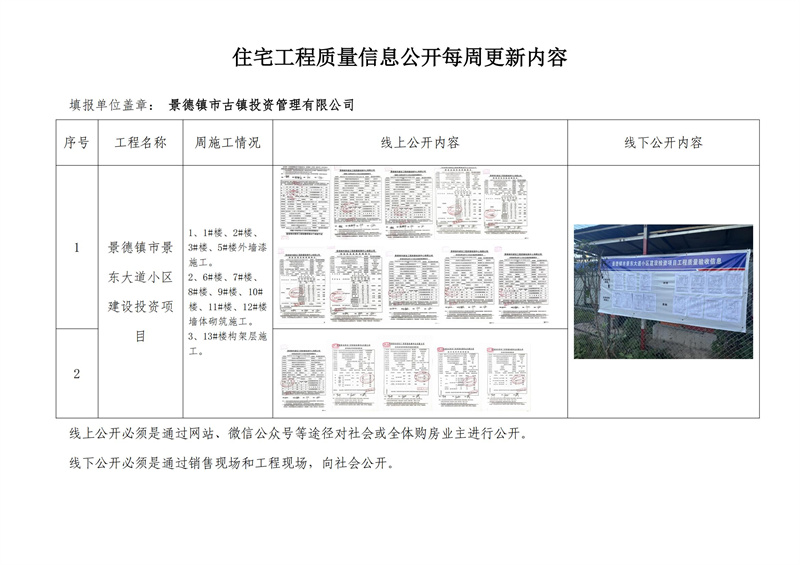 住宅工程質量信息公開每周更新內容（一）